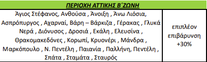 ητδρ