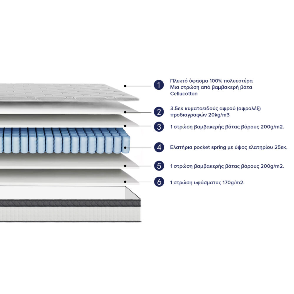 ΣΤΡΩΜΑ ΔΙΠΛΟ FB9749.06 POCKET SPRINGS--ΛΕΥΚΟ 160x200x30Υεκ.