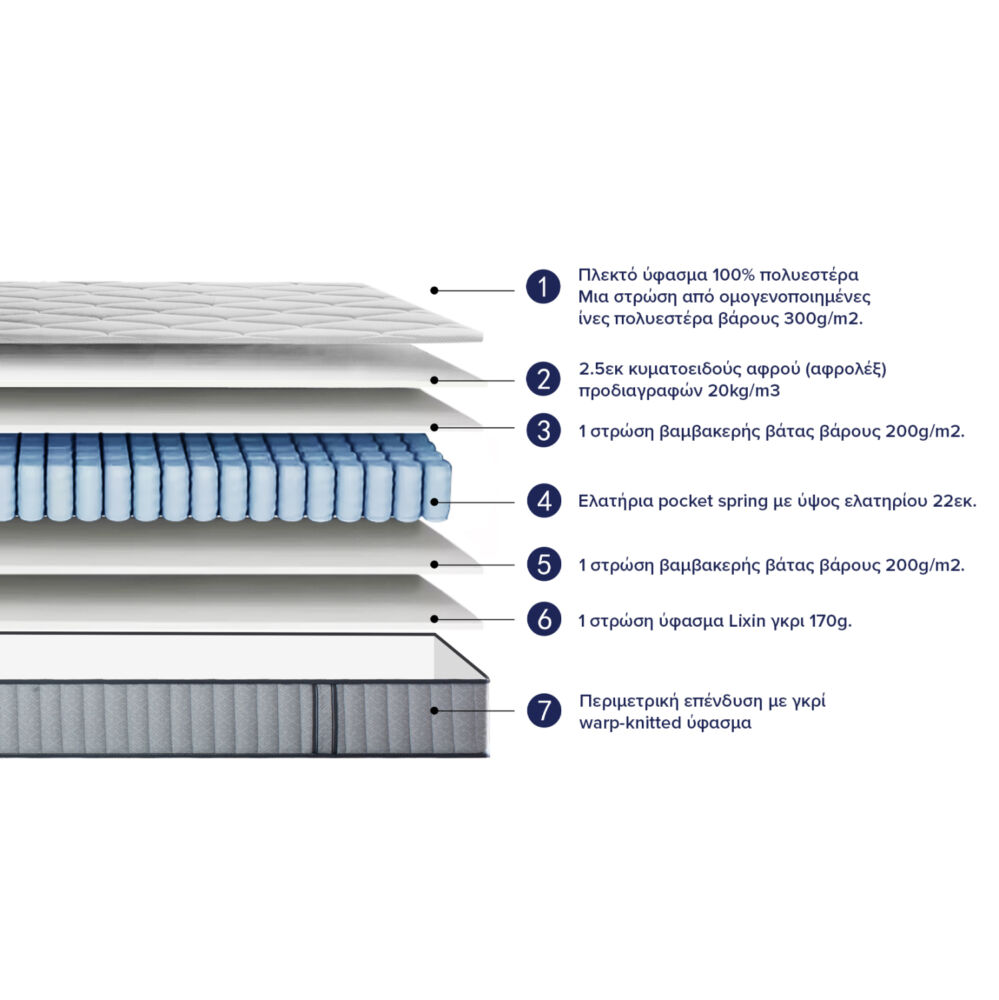 ΣΤΡΩΜΑ ΔΙΠΛΟ FB9748.06 POCKET SPRINGS--ΛΕΥΚΟ 160x200x25Υεκ.